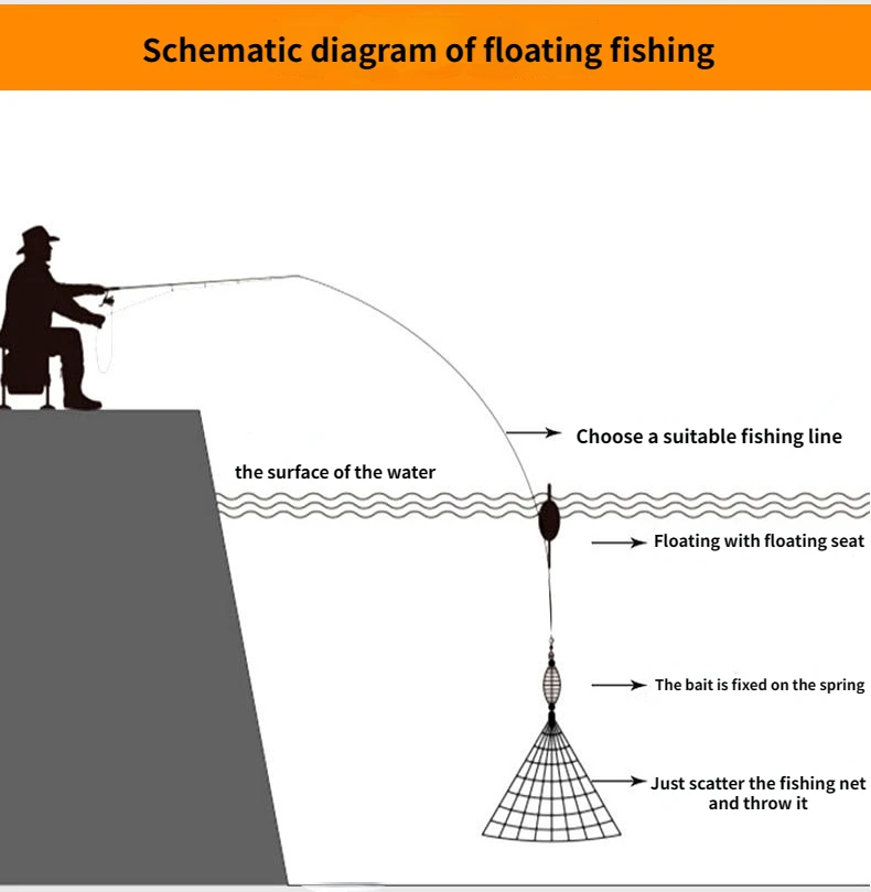 Description Picture 3 of itemFishing Net Trap Mesh Luminous Bead Netting Sea Fish Net Tackle Design Copper Shoal Cast Gill Feeder Fishing Trap