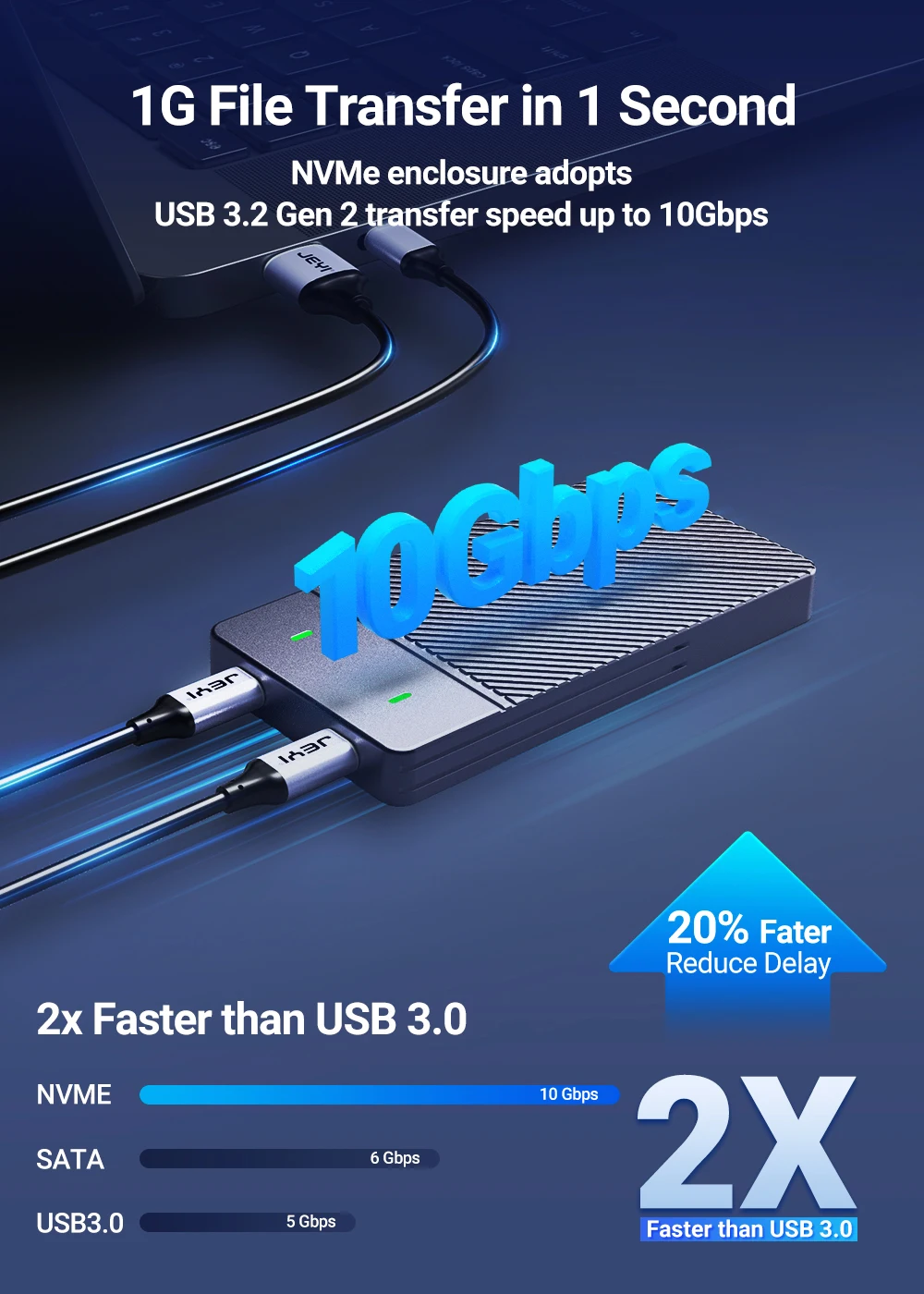 USB 3.2 Gen 2, 10Gbps, estojo de