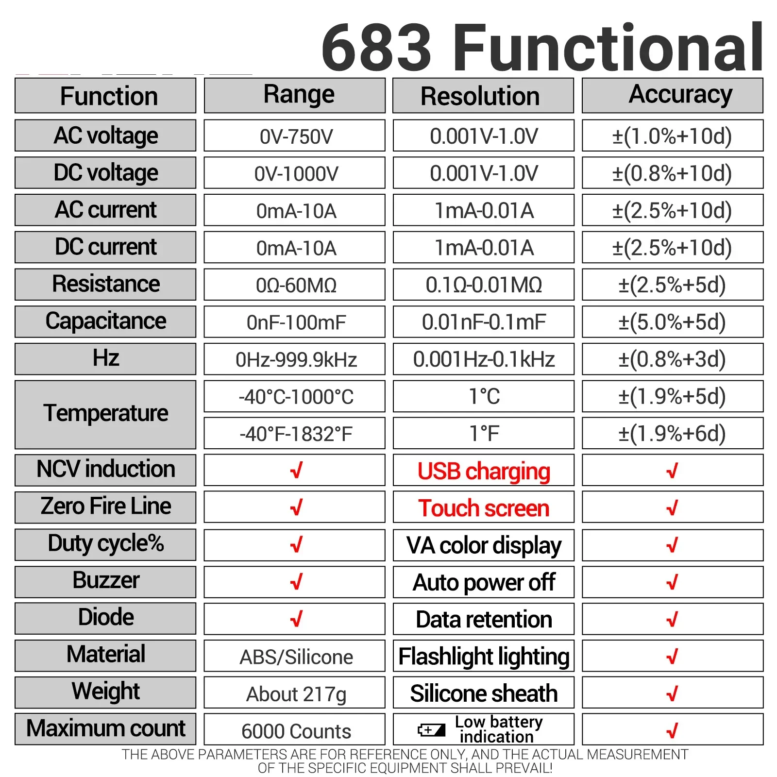 ANENG 683 ġ ũ 6000 īƮ  Ƽ, Ʈ ȭ    跮 VA  ÷ NCV ׽