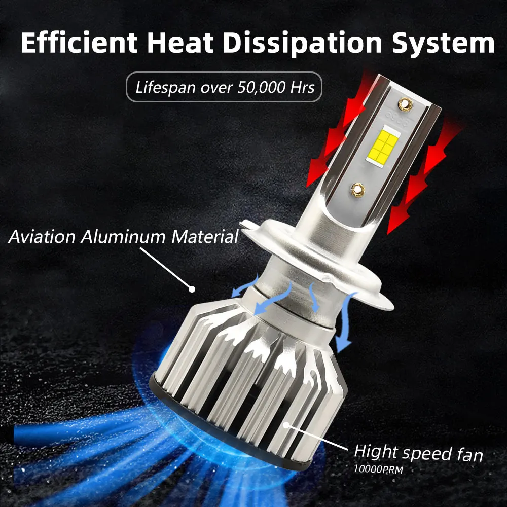 Infitary Mini Car LED Healight H7 H4 H11 Auto Fog Lamp 6500K White Light Bulb H1 H3 HB3 HB4 9005 9006 9004 9007 H13 CSP3570 Chip