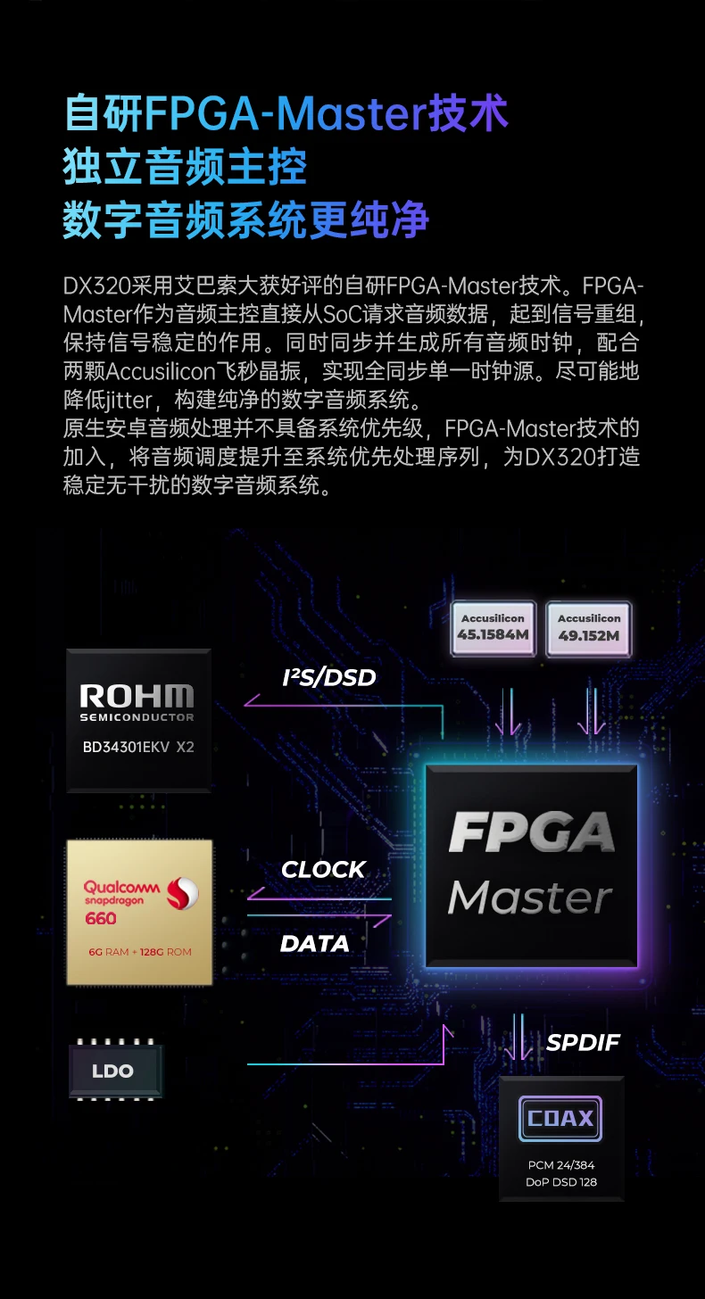 iBasso DX320 HIFI Android enthusiast player decodes DSD AMP12 AMP13 AMP14 2