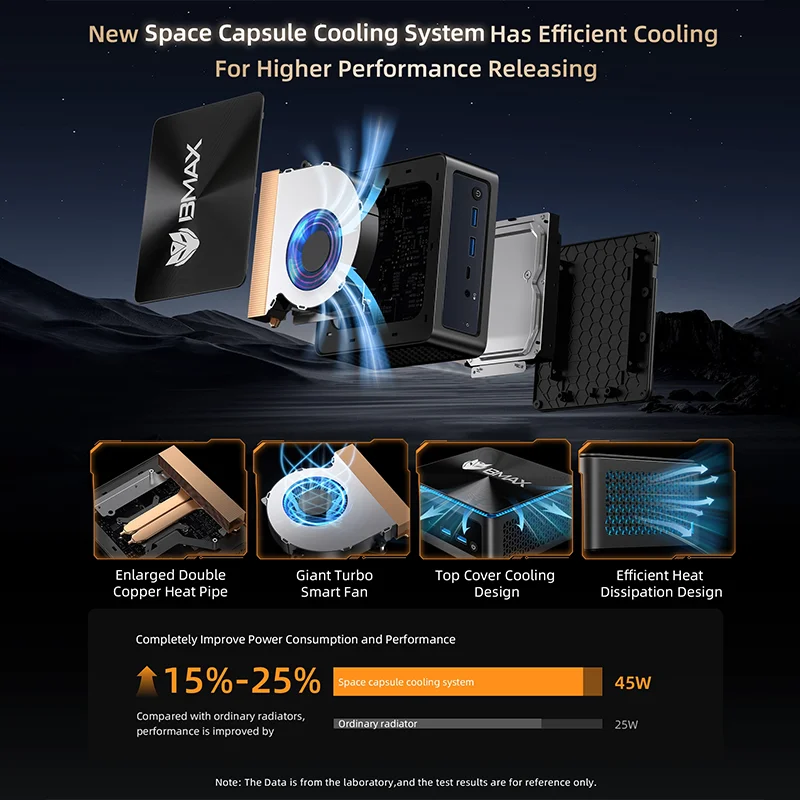 ミニPC BMAX B5 A PRO Ryzen7 5825U 16GB 512GB Mini PC BMAX B5 A Pro, AMD Ryzen 7 5825U 8 rdzeni maks. 4