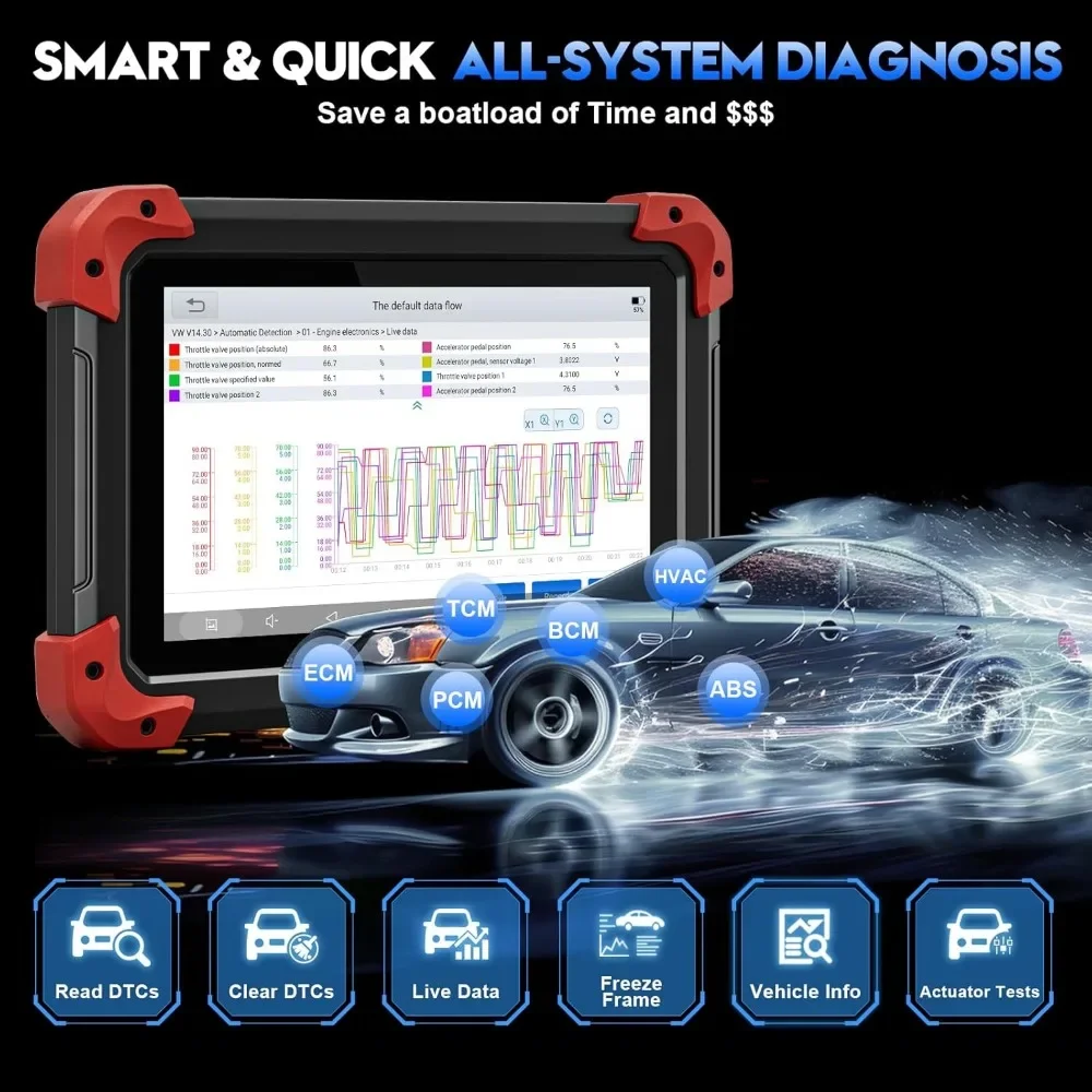 NEW.D7 Bidirectional OBD2 Scanner: 2024 V2.0 Automotive Scanner Diagnostic Tool with Active Tests 6