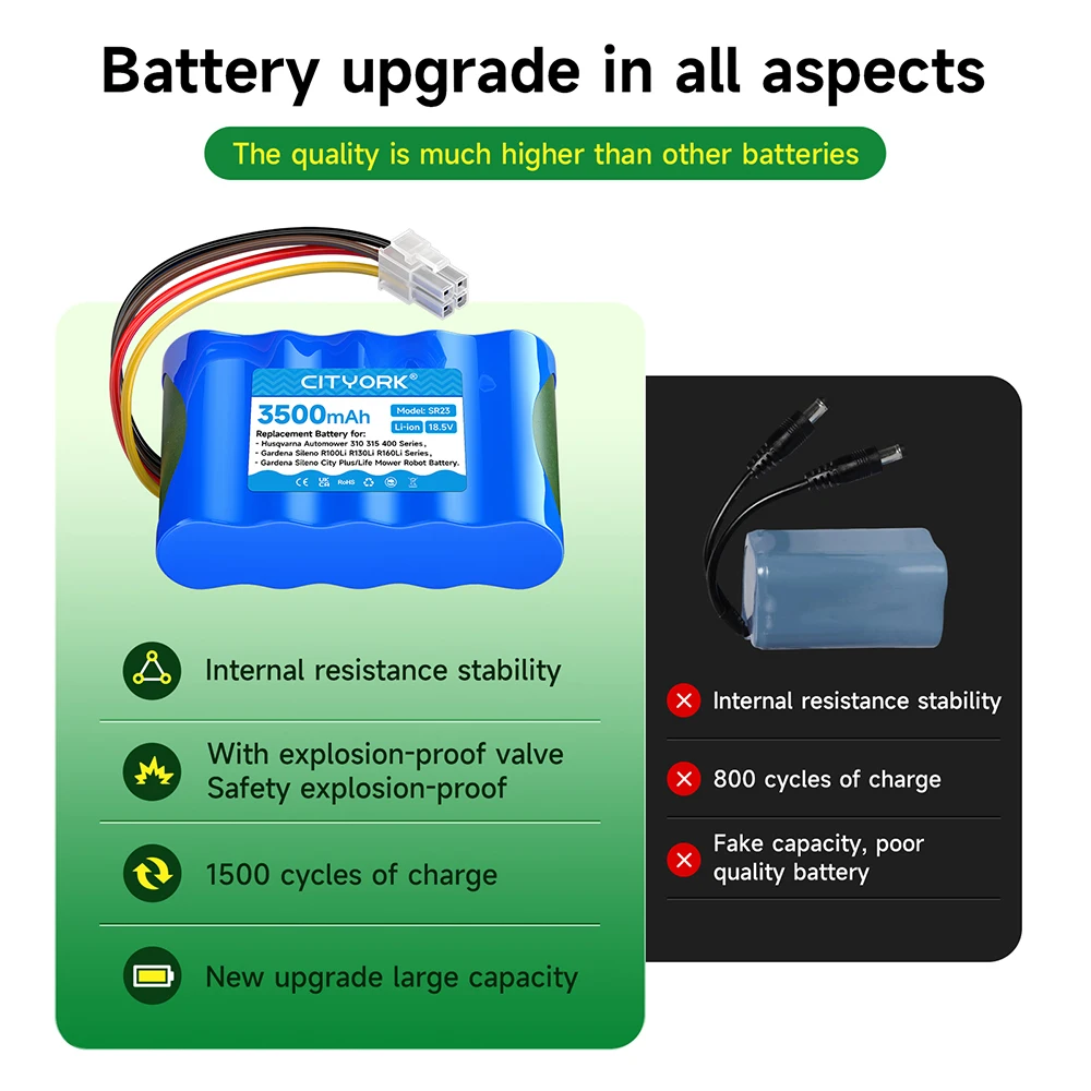 CITYORK 3500mAh Battery For Husqvarna Automower 430X 440 450X 420 310 315 Sileno Plus Sileno Life Gardena Sileno R100Li 3