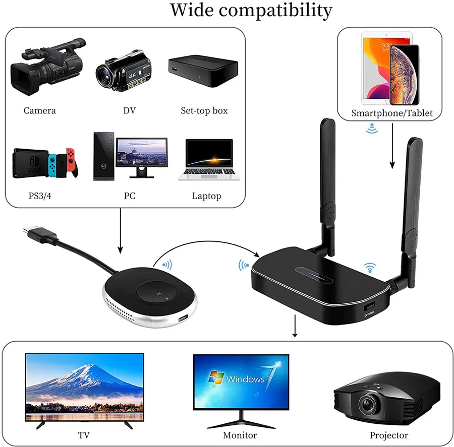 50M   ۽ű ű HDMI Extender ȭ  ̷ ġ ȭ Ʈ PC TV  Ƽ 1