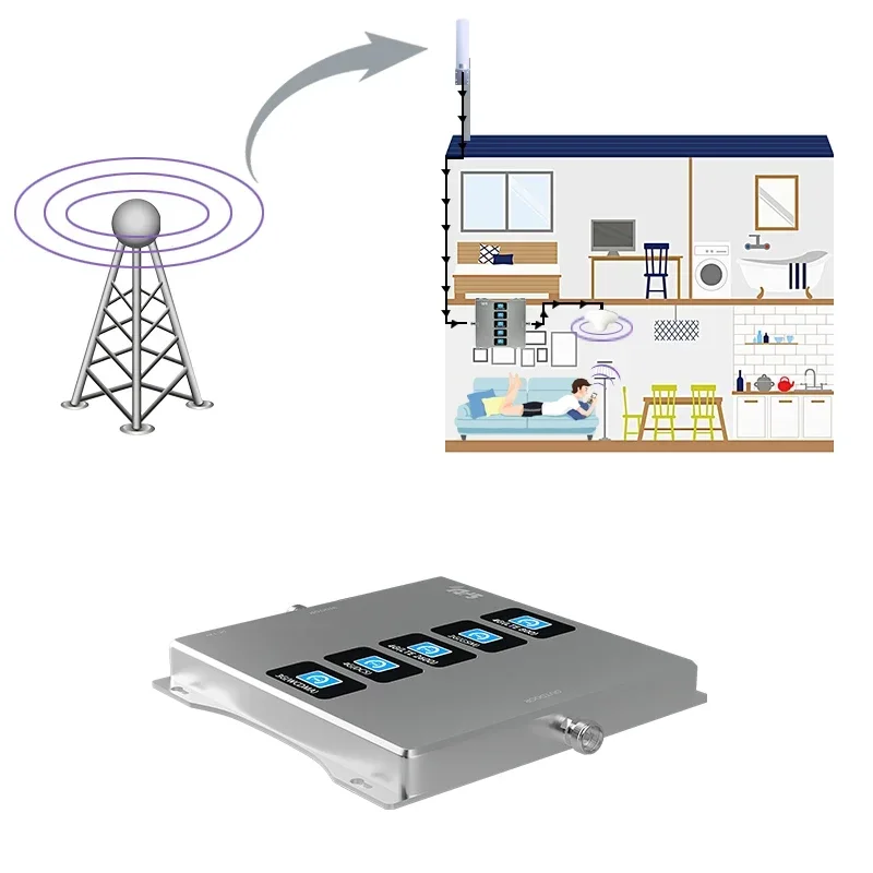2G 3G 4G GSM DCS WCDMA LTE 850 900 1800 2100 2600MHz Cell Phone Signal Booster Amplifier
