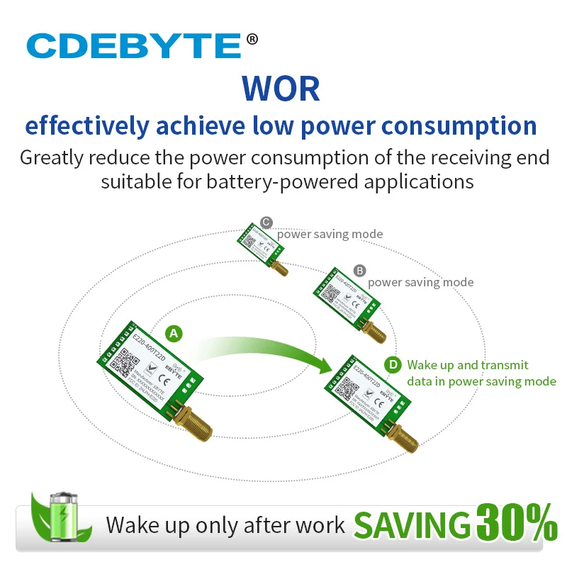 433MHz LLCC68 LoRa 470MHz 무선 모듈 22dBm 장거리 5km CDEBYTE E220-400T22D SMA-K UART RSSI 송신기 수신기 SEMTECH