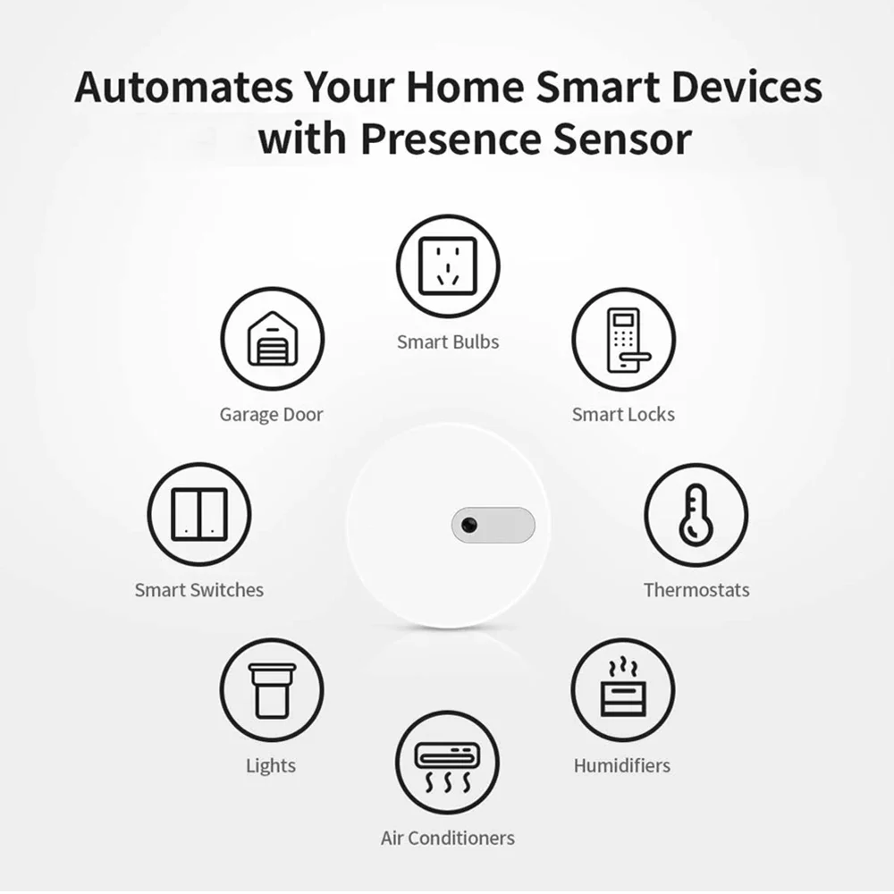 Zigbee Human Presence Sensor Built-in Light Sensor Home Security Detector Radar