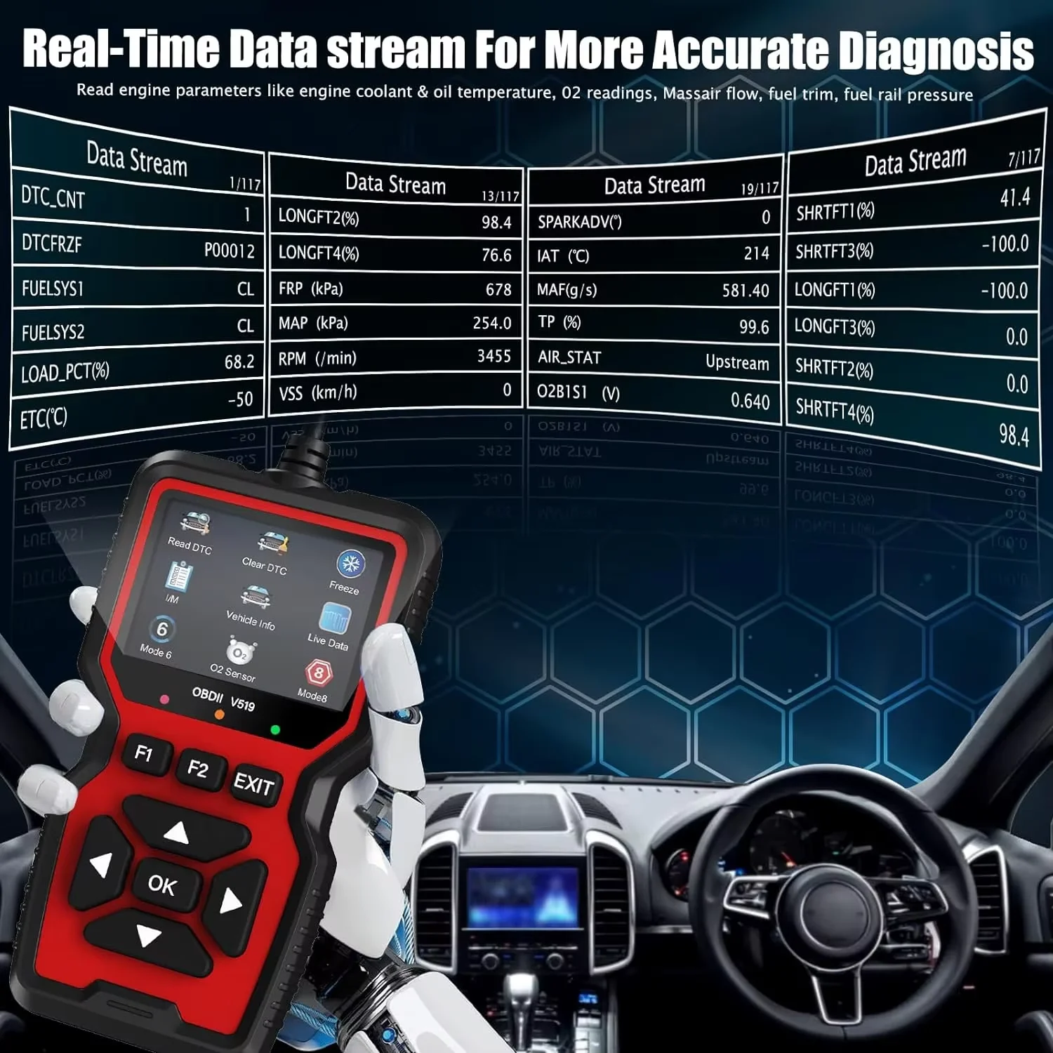 OBD2 Scanner Car Diagnostic Tool Voltage Tester Professional Auto Check Engine Code Reader OBD II Automotive V519