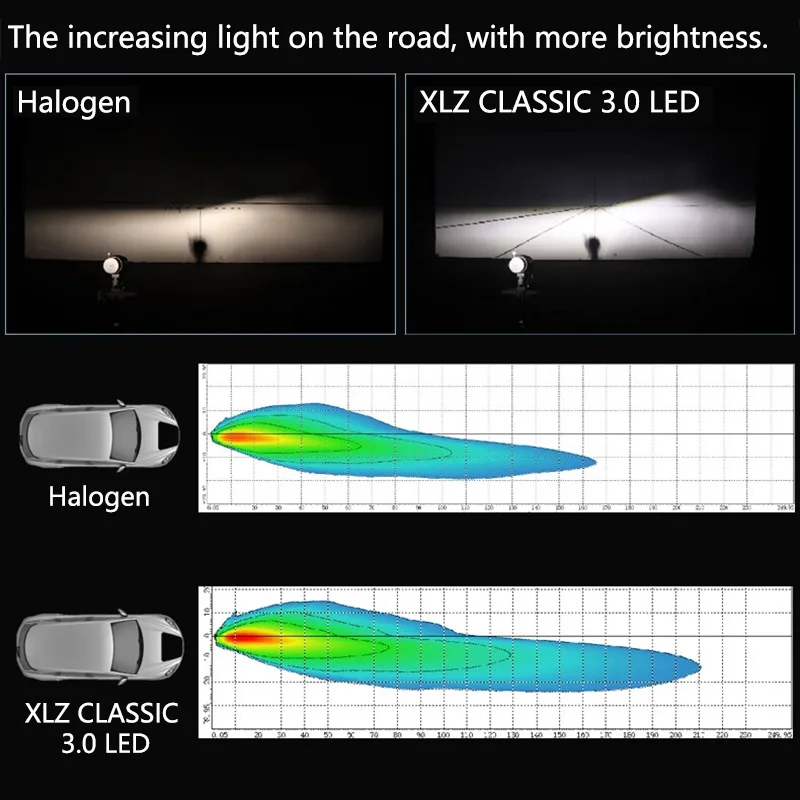 오스람 업그레이드 LED 안개등 XLZ CLASSIC 3.0 LED H11 H8 H16 자동차 헤드라이트 12V 40W 밝은 하이/로우 빔 6000K 화이트 LED 램프 2개