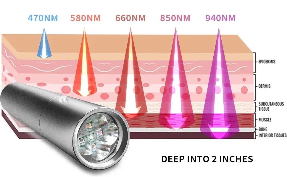 Premium Handheld Red Light Therapy Torch – Deep Tissue Pain Relief, Muscle Recovery & Skin Rejuvenation