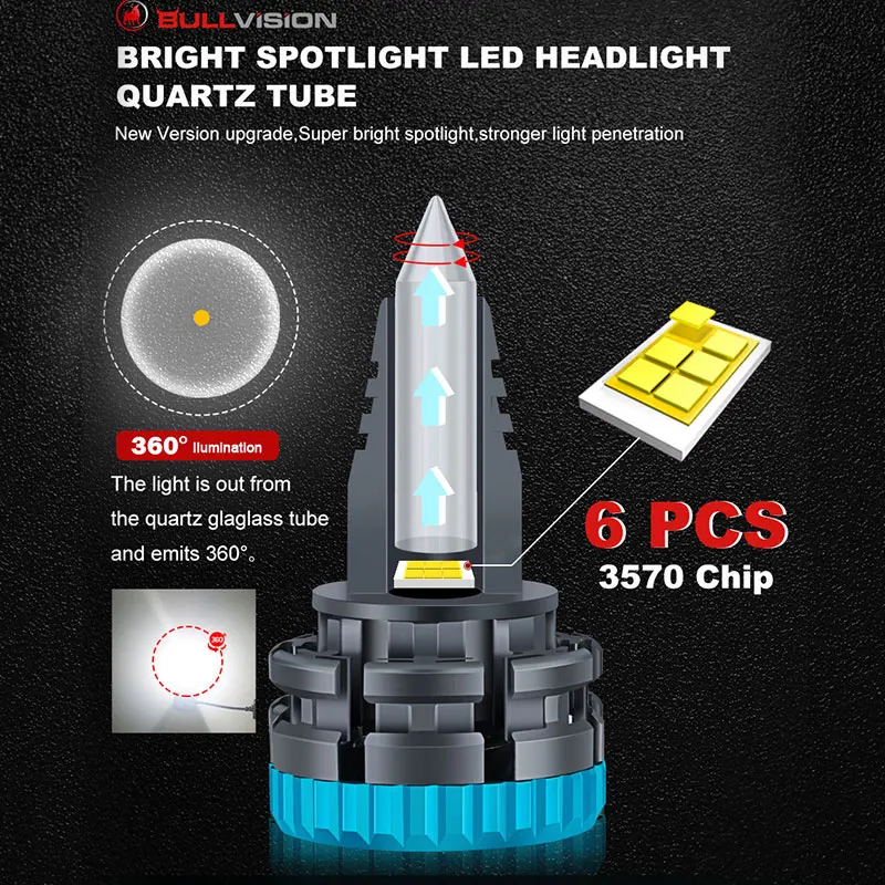 1 Quartz LED H7 Bulb 360° CANBUS