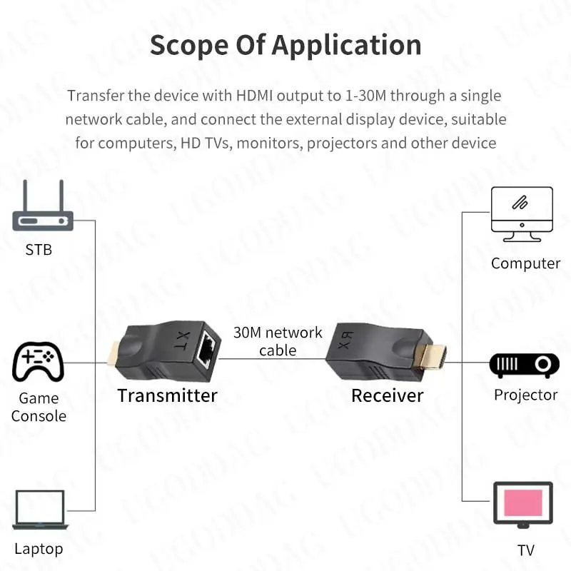 Hdmi-extensor Compatível ao Cabo Ethernet 30m da Extensão de Rede Rj45 Lan tx rx Cat5e Cat6 para Ps3 Hdtv Hdpc Dvd Stb 4k hd - Imagem 6