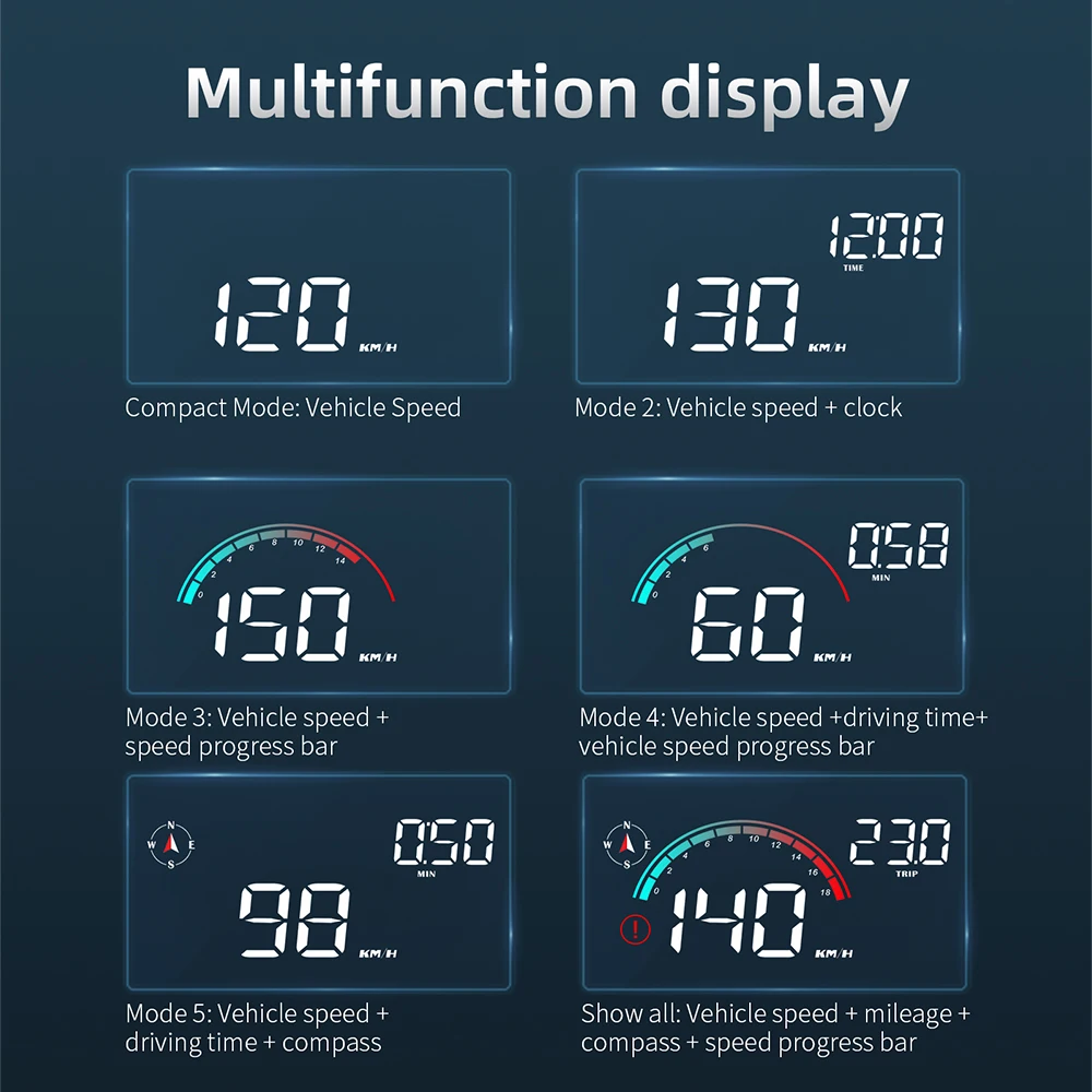 Car Head Up Display Speed RPM MPH HUD GPS Speedometer Projector Screen Dashboard with Odometer Overspeed Alarm For All Cars