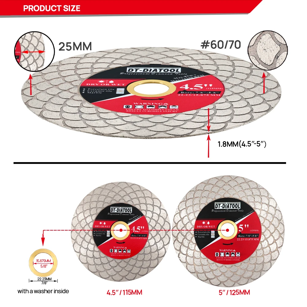 Рисунок 2 - 115/125 мм Веерообразный двусторонний