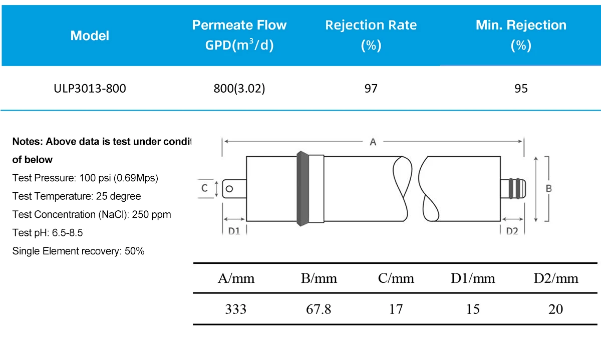 Description Picture 2 of item800 Gpd Reverse Osmosis Membrane 3"x13" RO Membrane Water Filter Replacement