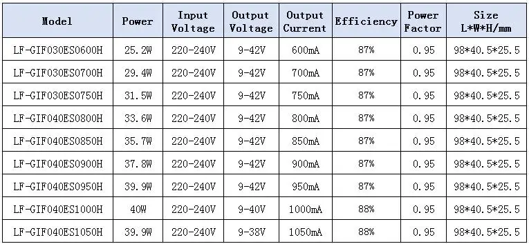 Description Picture 2 of item220V Lifud LED Driver DC9-42V 25W-40W LF-GIFxxxES 600mA 700mA 750mA 800mA 850mA 900mA 950mA 1000mA 1050mA Lighting Transformer