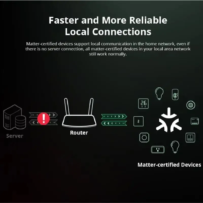 SONOFF 미니 R4 Matter MINIR4M Matter Relay Sonoff 미니 R4 익스트림 와이파이 스마트 스위치 Matter Alice 스마트 홈 컨트롤 알렉사 구글