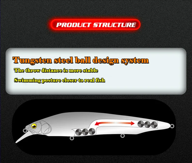 Description Picture 3 of itemNew Baits 2023 GREENSPIDER Fishing Accessorie Wobblers 160mm 30g Sinking Floating Minnow Pike Mackerel Tackle