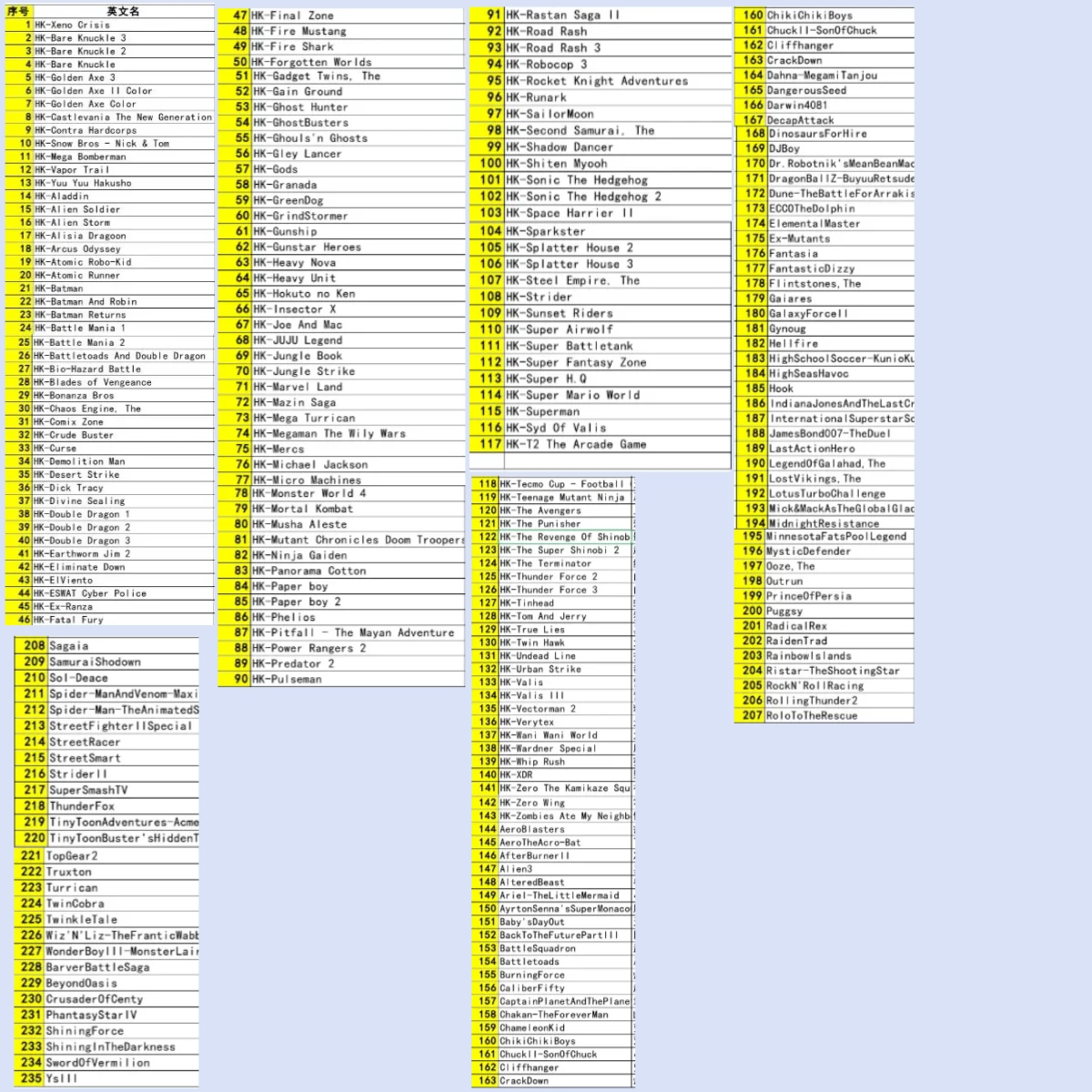Multi 235 In 1 Games Card for Sega Megadrive Retro Console