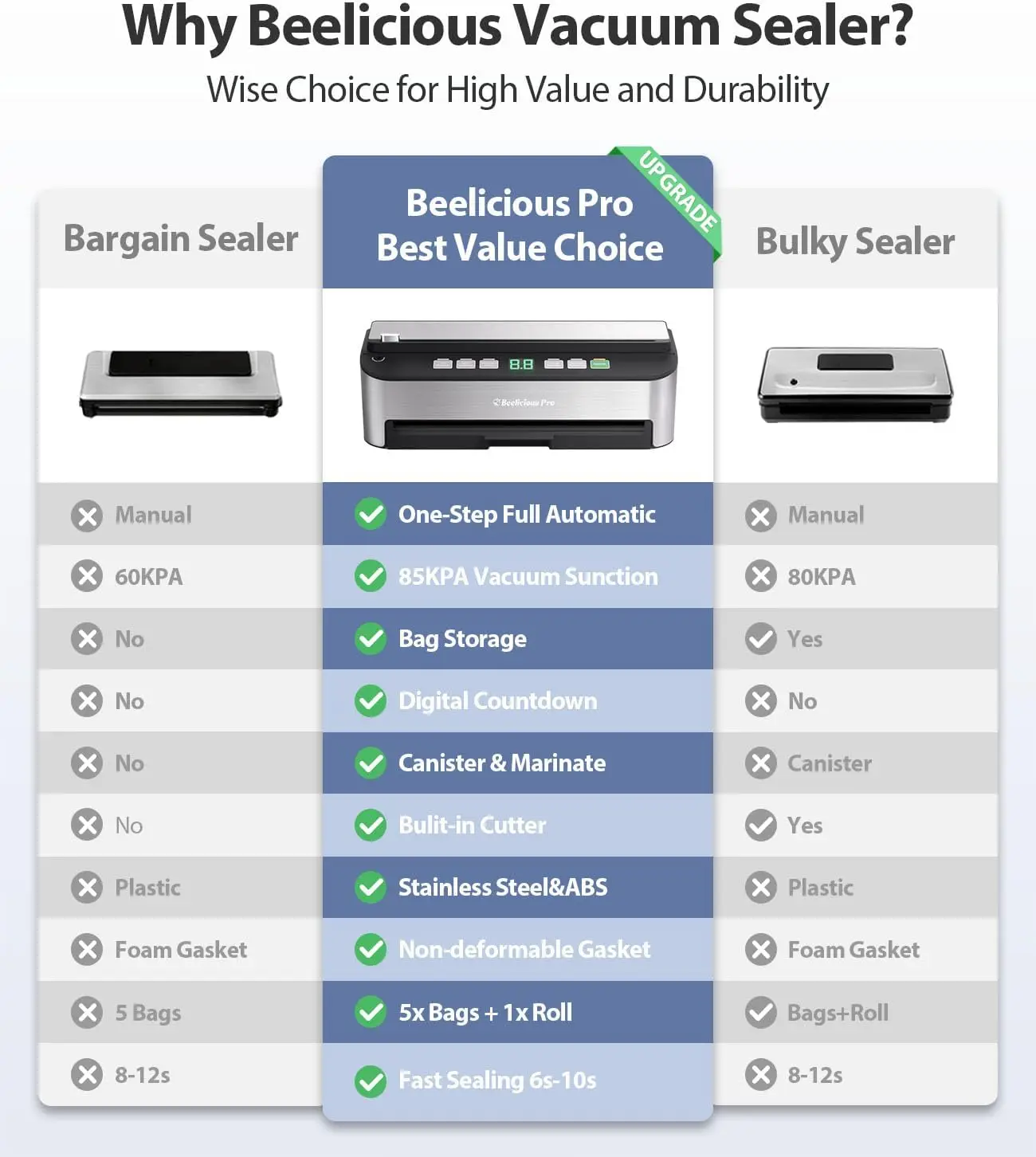 Vacuum Sealer Machine, Beelicious® 85KPA Fully Automatic 8-IN-1 Food Sealer with Bags Storage, Build-in Cutter, Moist Mode 2