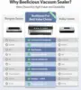 Vacuum Sealer Machine, Beelicious® 85KPA Fully Automatic 8-IN-1 Food Sealer with Bags Storage, Build-in Cutter, Moist Mode 2