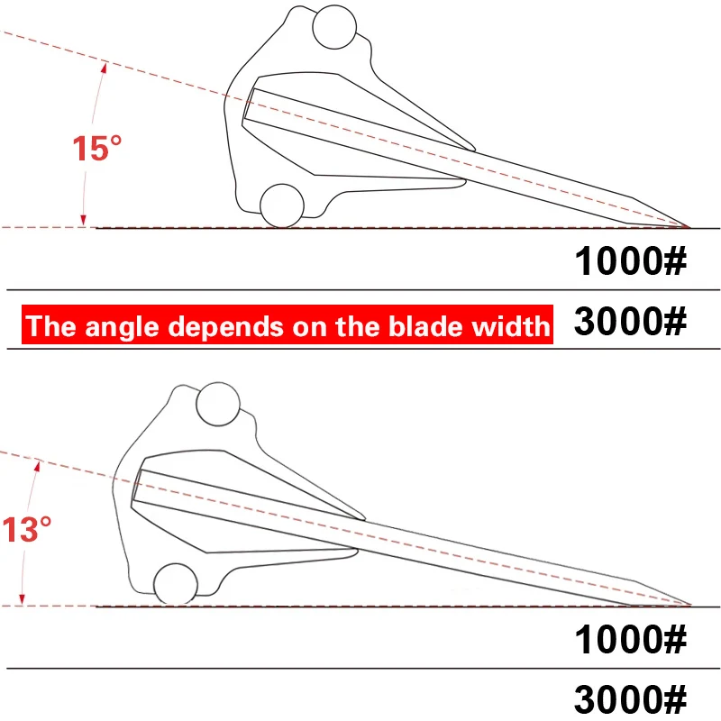 Precision Sharpening Stone Angle Guide and Whetstone Accessory Kit