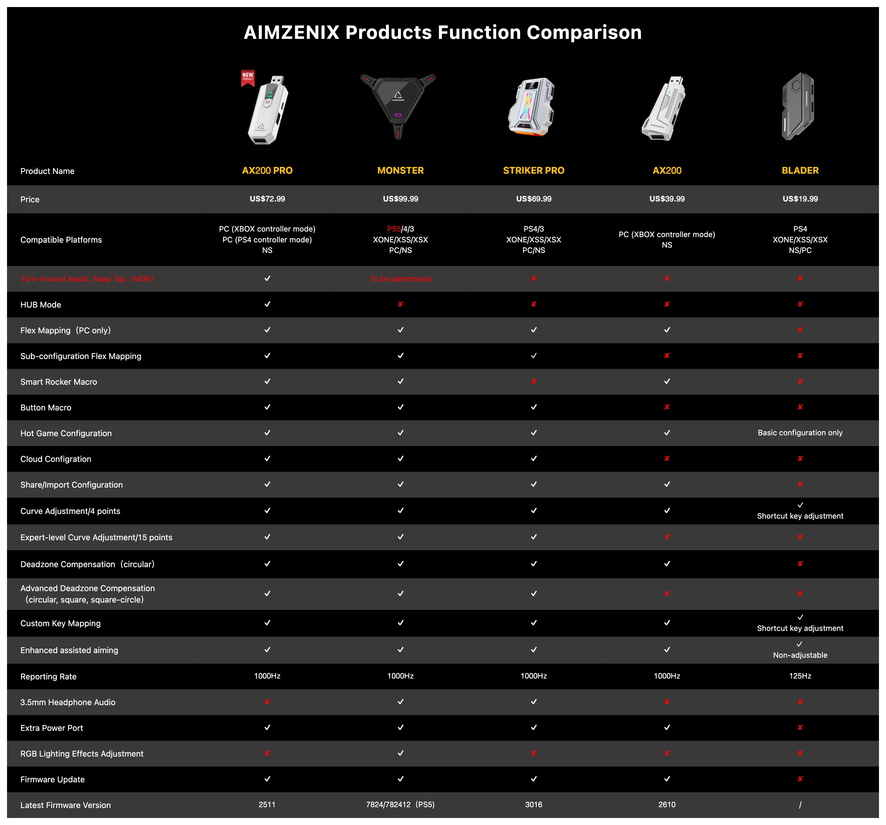 【AIMZENIX】AX200pro コンバーター 【付属品・説明書完備】 AIMZENIX】AX200pro コンバーター 【付属品・説明書完備】 AX200