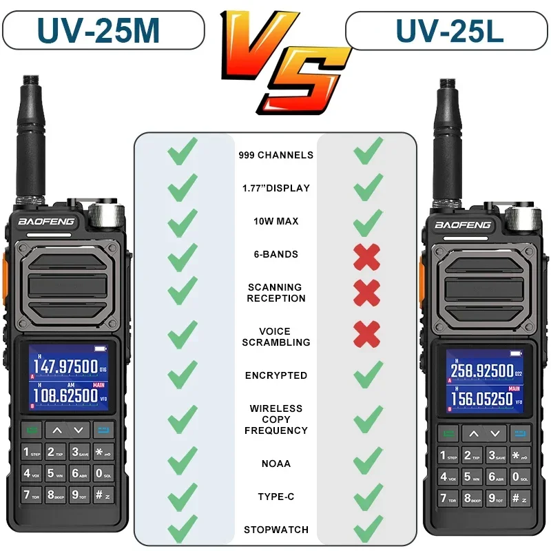 Baofeng Uv25Pro M Ham Radio High Powerful Tactical Walkie Talkie 50Km Full-Band Type-C 999Channel Two Way Radio 2
