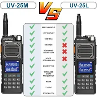Baofeng Uv25Pro M Ham Radio High Powerful Tactical Walkie Talkie 50Km Full-Band Type-C 999Channel Two Way Radio 2