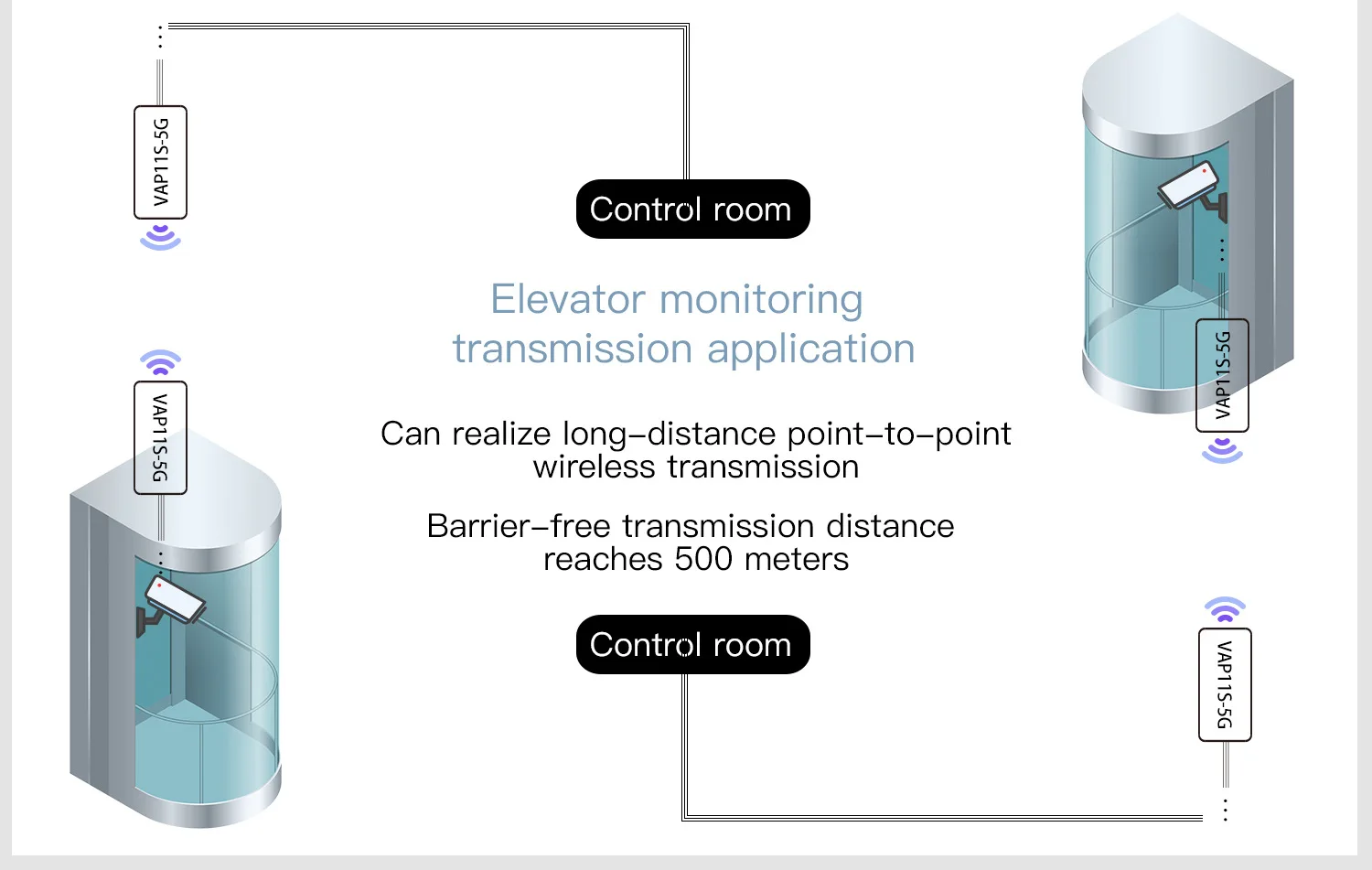 Mini High-Power WiFi Repeater Vonets VAP11S-5G 300Mbps RJ45 Bridge Wireless Bridge Adapter Retail Box 500Meters