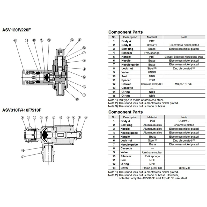 1PCS Quick Coupling Of Exhaust Valve With Throttling Muffler ASV310F ASV410F ASV510F-01-02-03-04-06S-08S-10S-12S