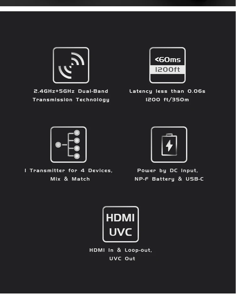 Description Picture 4 of itemAccsoon CineView HE 2.4Ghz 5Ghz Dual Band Wireless Video Transmitter Receiver Multi-Spectrum Wireless Video Transmission System