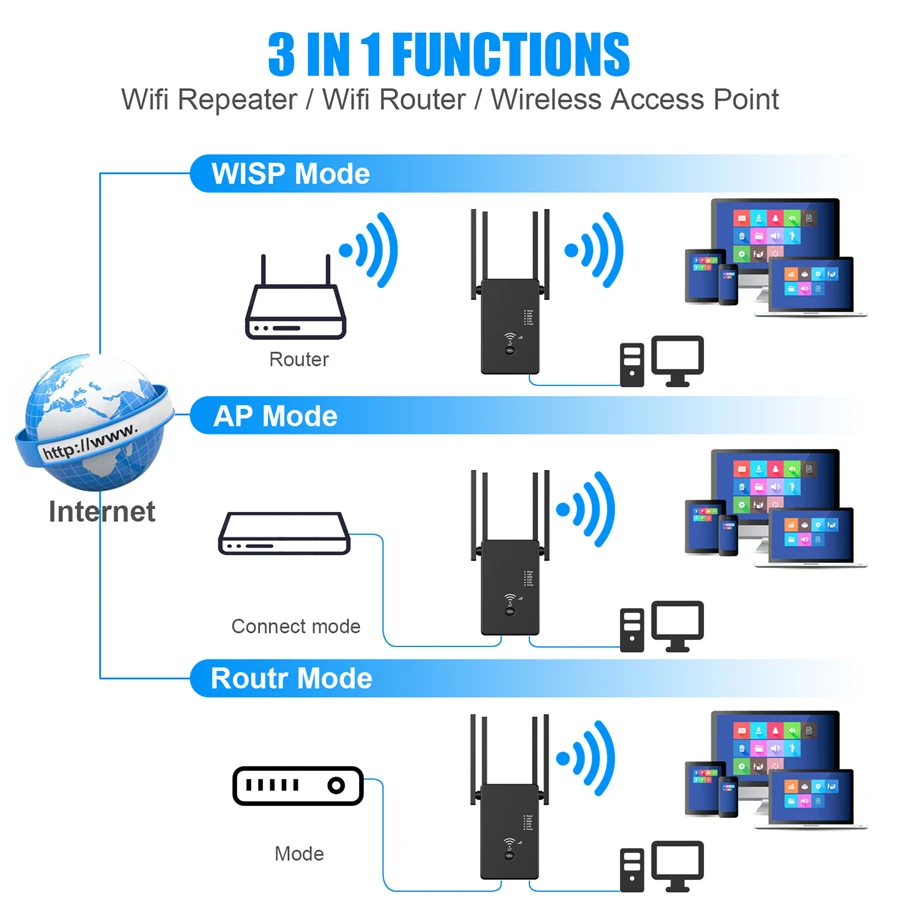 WiFi Repeater Mở Rộng WAN Router Wifi Kép Thương Hiệu 2.4G 5.8Ghz 1200Mbps Wi-Fi Bộ Khuếch Đại 5Ghz LAN wi Fi Singal Tăng Áp whole house wifi signal booster