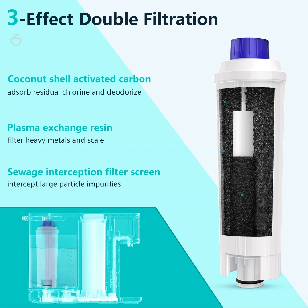 Filter model displayed alongside compatible machines