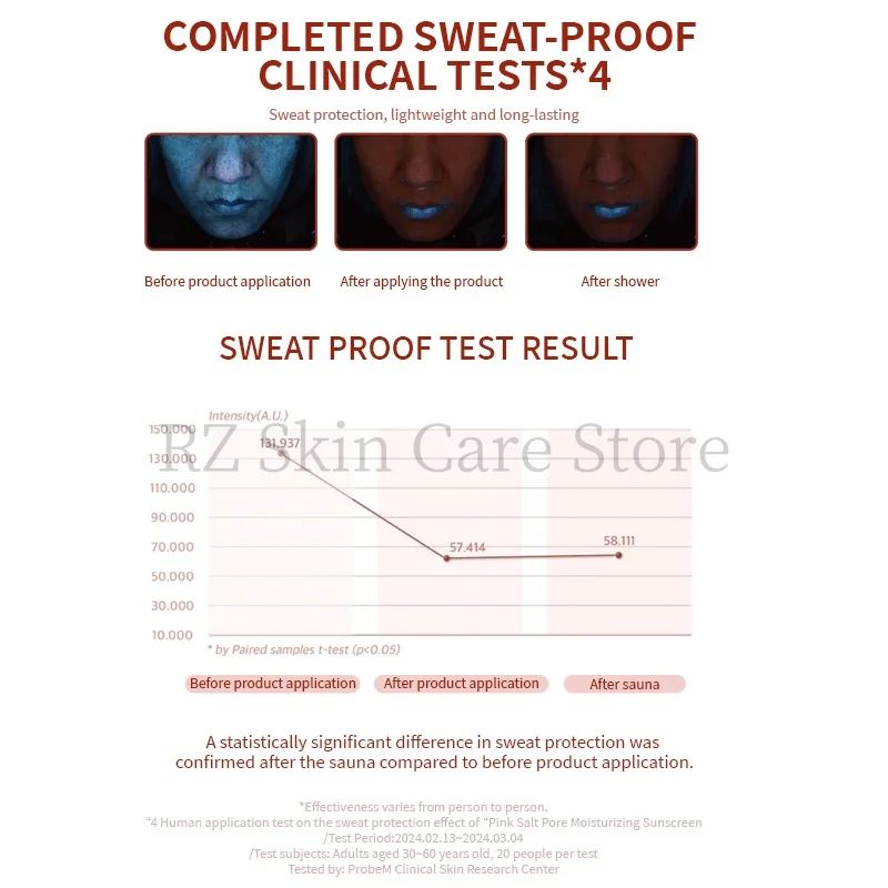 Centella Skin Care Sunscreen Spf 50 50ml SKIN1004