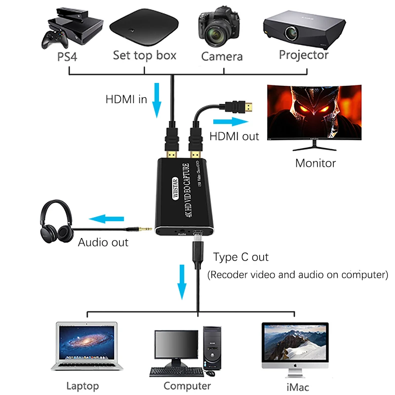 Usb3.0 1080p 60fps Hdmi Game Video Capture Card | Usb Video
