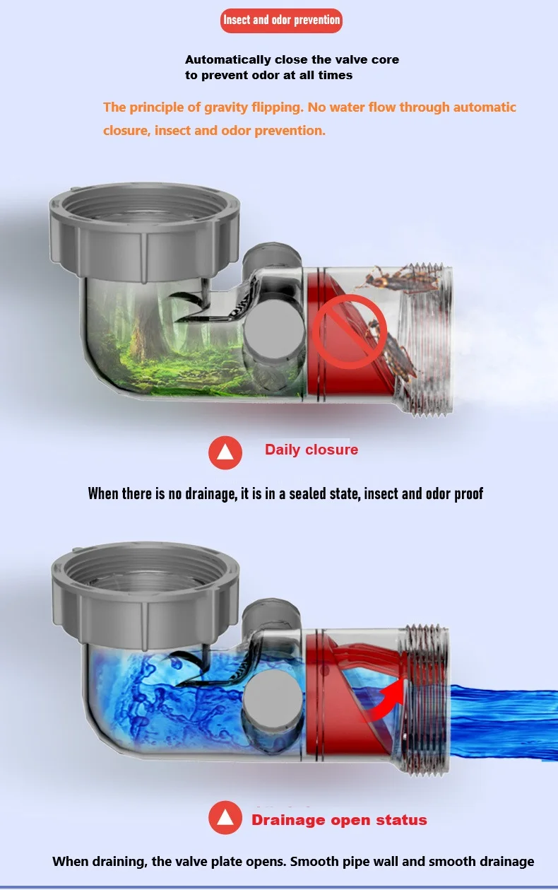 Kitchen Sink Drain Check Valve Side Discharge Double Overflow Anti Odor Accessory 45 to 58 Joint For Anti-Blocking Sewer Tube
