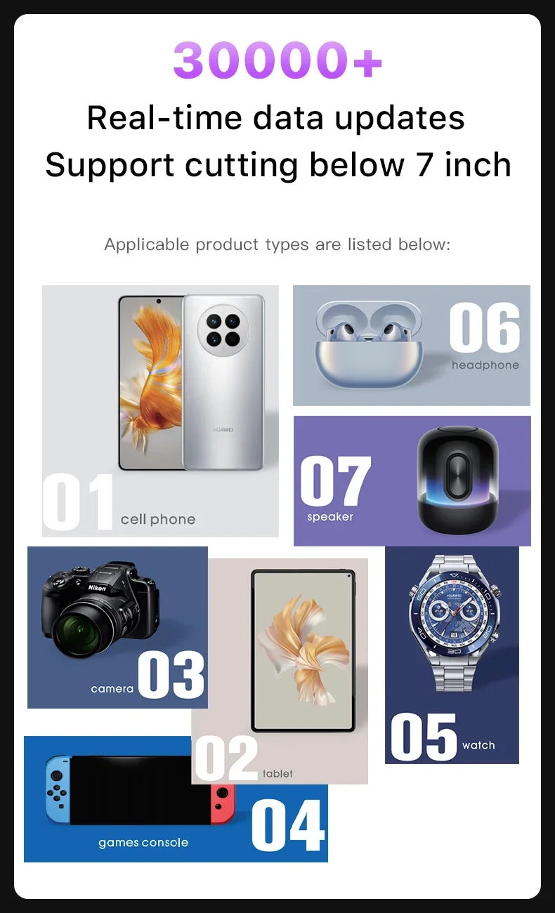 MECHANIC E260 Pro E260 7 인치 전화/시계 화면 보호 필름 용 무제한 절단 유연한 하이드로 겔 필름 커터