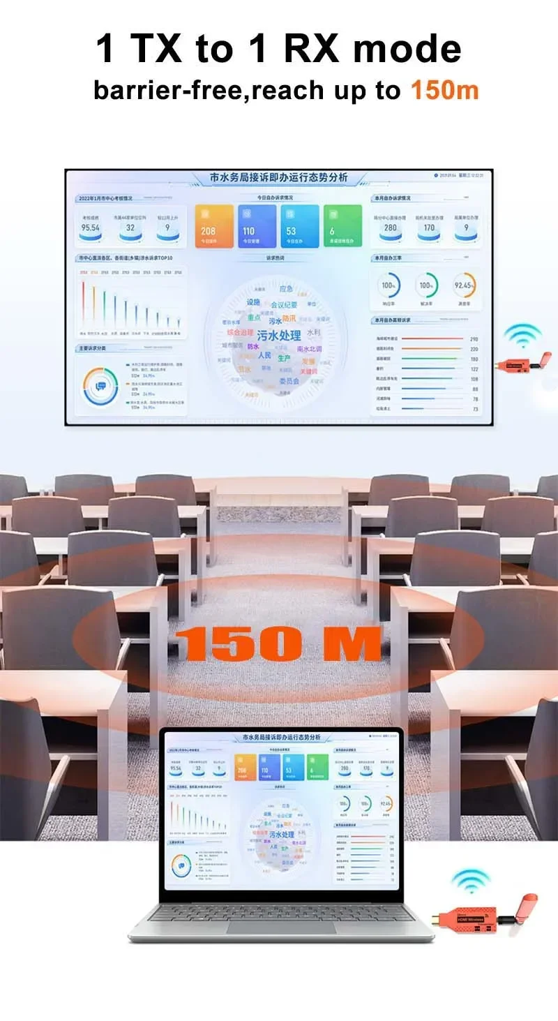 150M Wireless Wifi HDMI Extender Video Transmitter and Receiver TV Stick Display