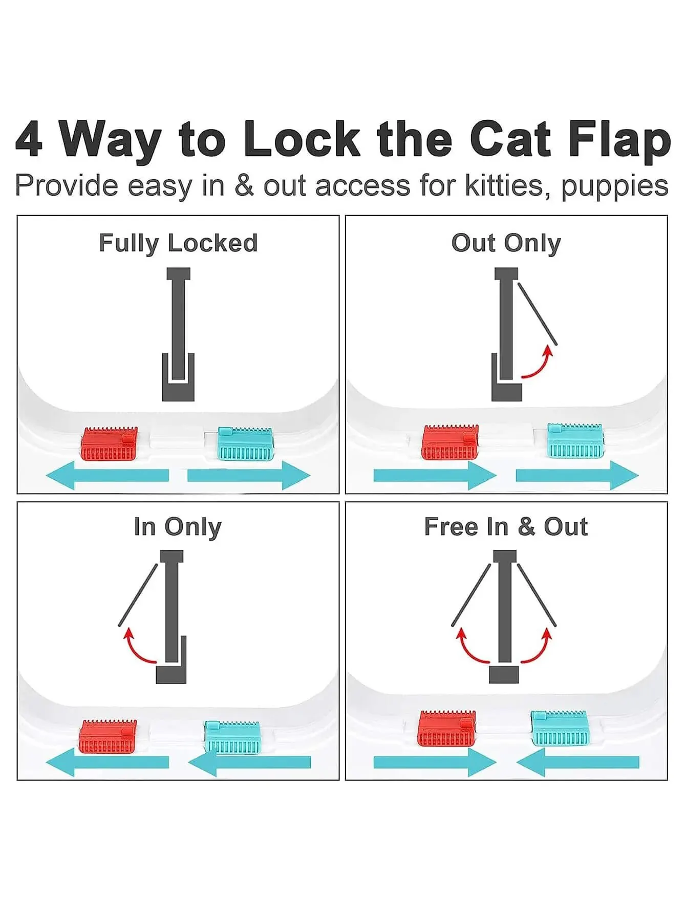 Cat Door 1PC Dual Entry and Exit Door Opening for Pet Cats