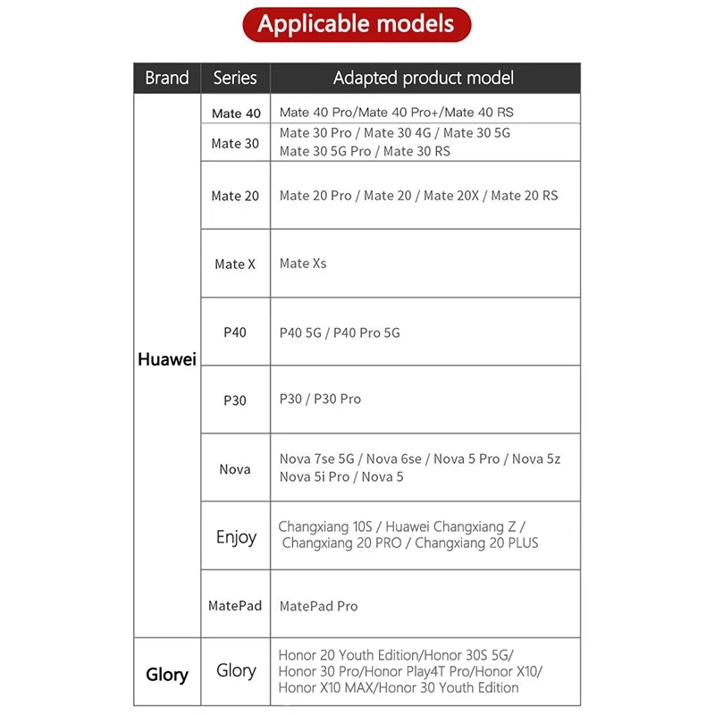ǰ NM ī,  ޸ ī, ȭ Mate40 Mate30 Mate 20X Pro P30 P40 Pro ø б 90 MB/s, 128GB, 256GB