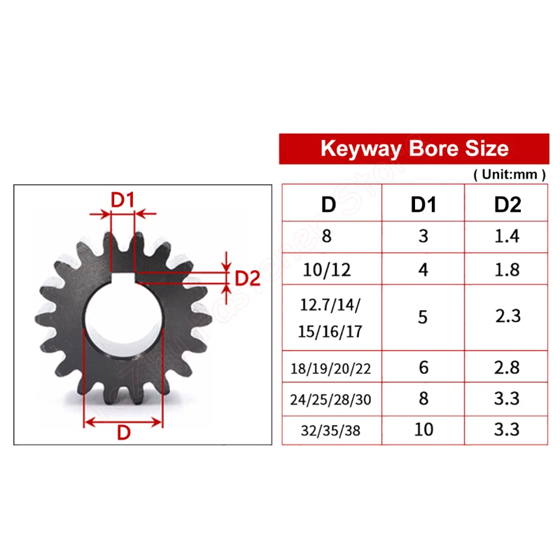 45 # Steel, 22T-30 T, 2m, 22,