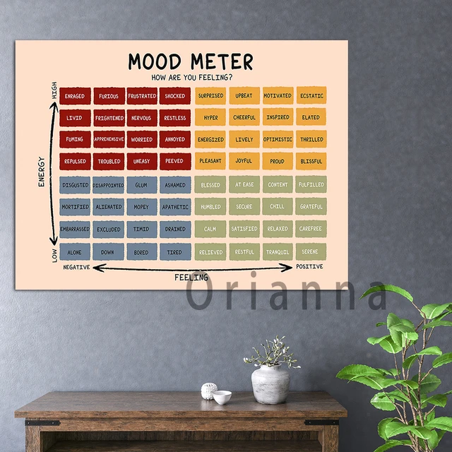 Mood Meter Poster, How Are You Feeling Mood Board Poster, Boho Mental  Health Poster, Therapy Poster, Emotion Poster, Wall Decor - AliExpress