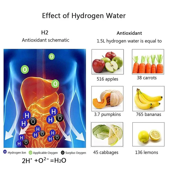 Xiaomi Mijia Vízszűrő Hidrogén Vízgenerátor Vízpoharak Ionizáló Készítő Hidrogénben Gazdag Víz Antioxidánsok Orp Palack - Image 2