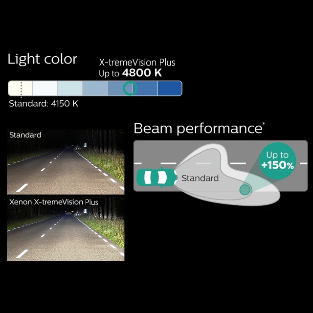 Philips D2S Xenon X-tremeVision PLUS Gen.2 4800K HID Bulb