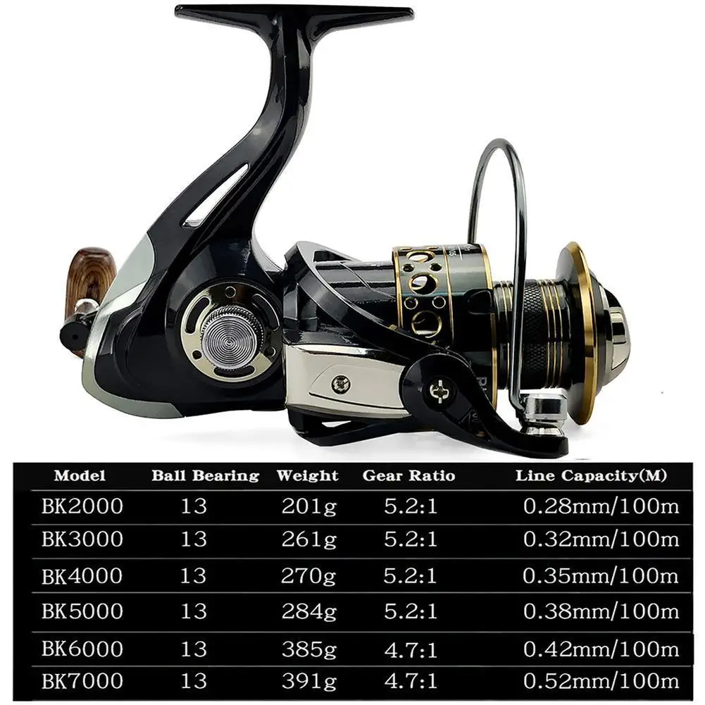 YFASHION Spinning Fishing Reel Gear Ratio 13bb