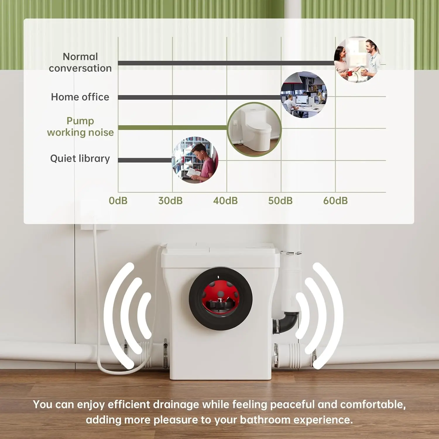 Simple Project Macerating Toilet 600w One-Piece Upflush , Powerful & Quiet Macerating Toilet System With 3 Water Inlet & Ac Vent 5