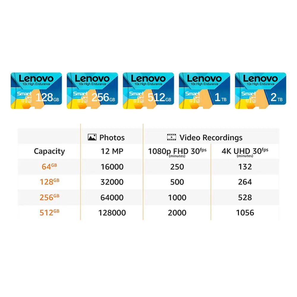 Memory Card 128GB 256GB for Lenovo Xiaomi Phone Camera table PC