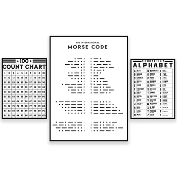 Morse Code Poster, Phonetic NATO Alphabet Morse Code Chart, Phonetic